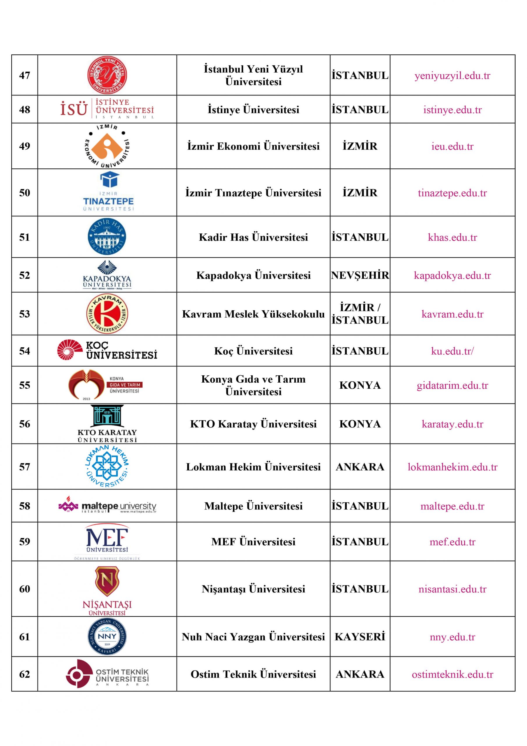 لیست-دانشگاههای-خصوصی-ترکیه