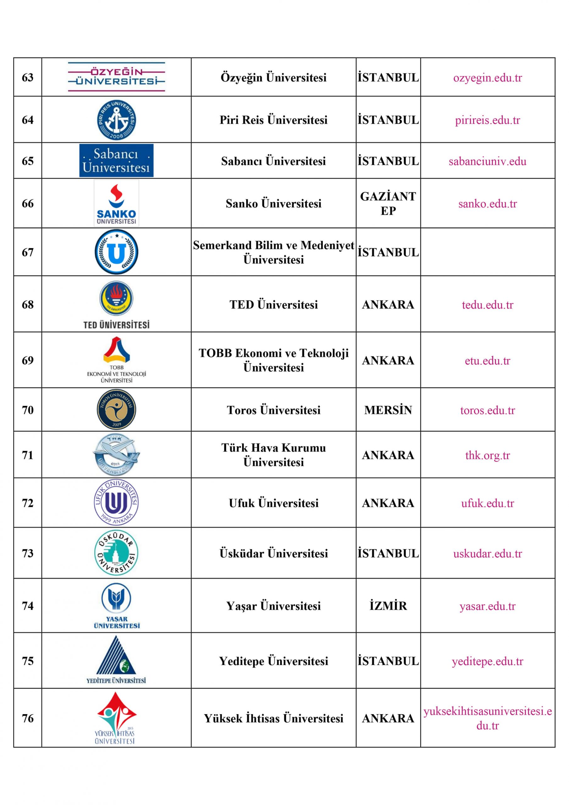 لیست-دانشگاههای-خصوصی-ترکیه